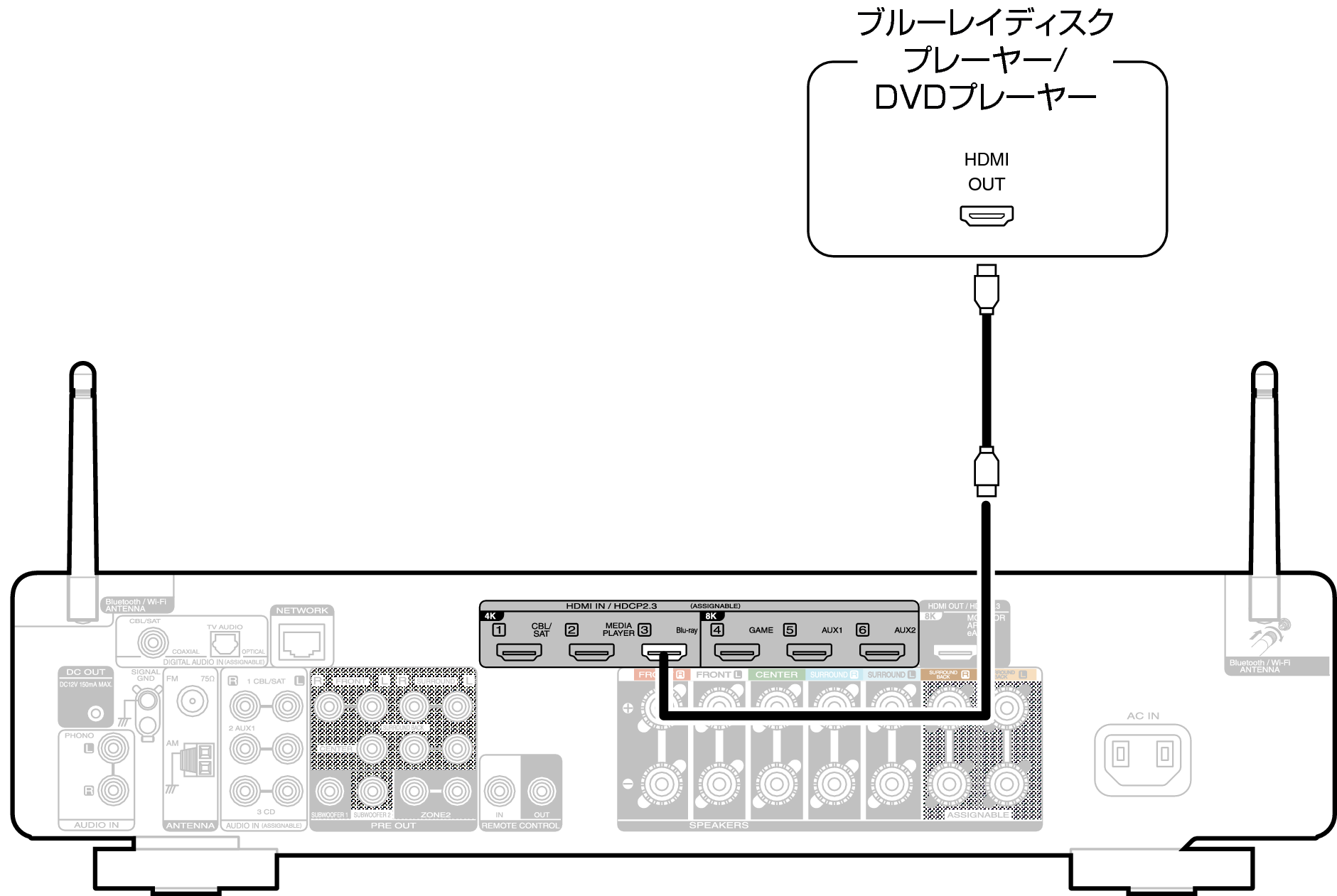 Conne DVD C70sN